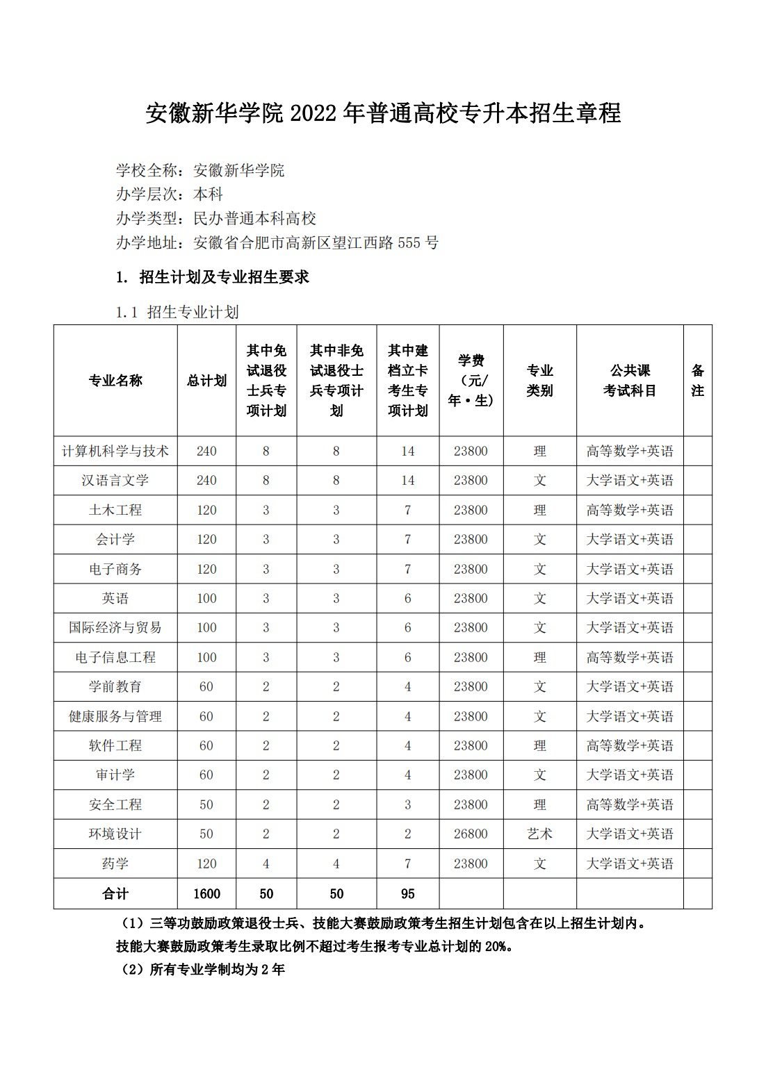 安徽新华学院 2022 年普通高校专升本招生章程